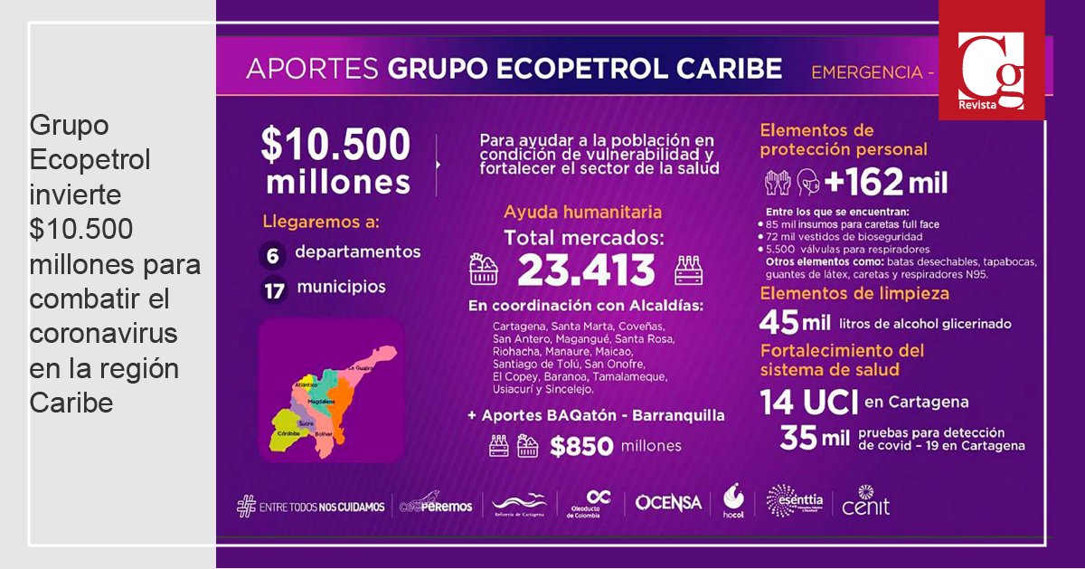 Grupo Ecopetrol invierte $10.500 millones para combatir el coronavirus en la región Caribe
